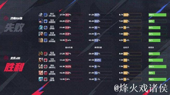 RW侠淘汰JDG巅峰对决,赛后发图展凌云壮志 RW侠淘汰JDG巅峰对决,赛后发图展凌云壮志