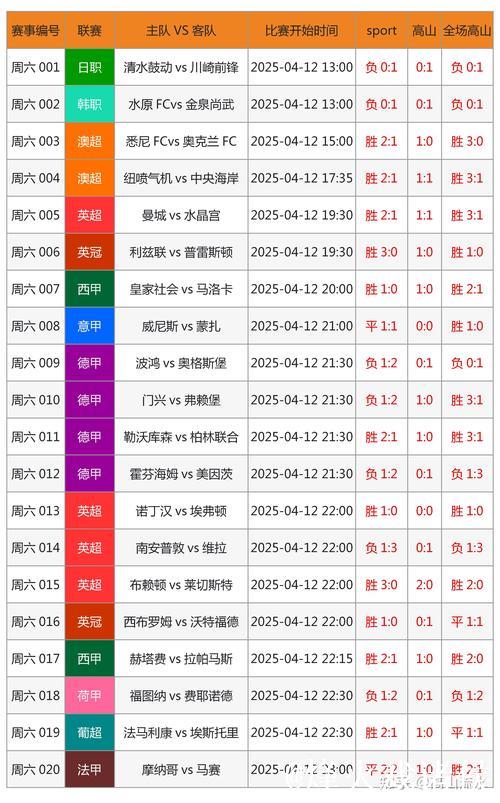 [小炮APP]专家老将竞彩分析：阿尔梅勒城有望不败