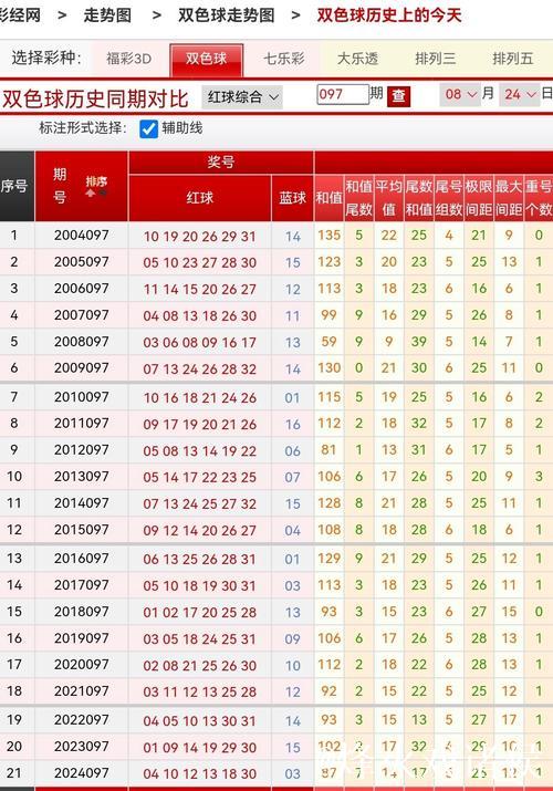 新浪彩票双色球专家第26007期精选推荐
