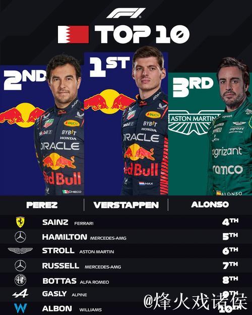 2026赛季F1巴林大奖赛网络全程直播