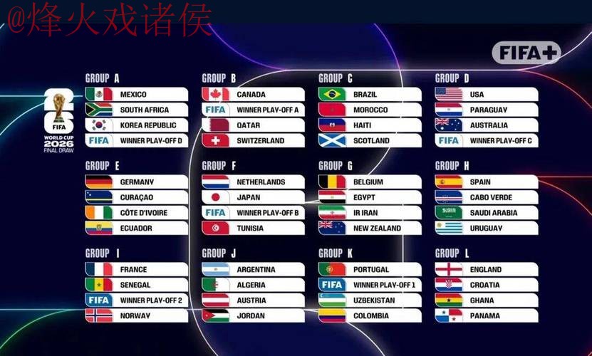 2026世界杯比分分析热门 2026世界杯比分分析热门