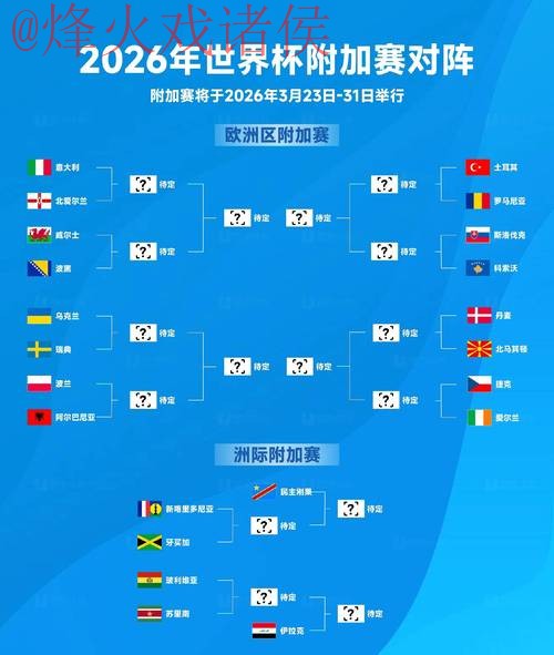 2026世界杯比分分析热门 2026世界杯比分分析热门